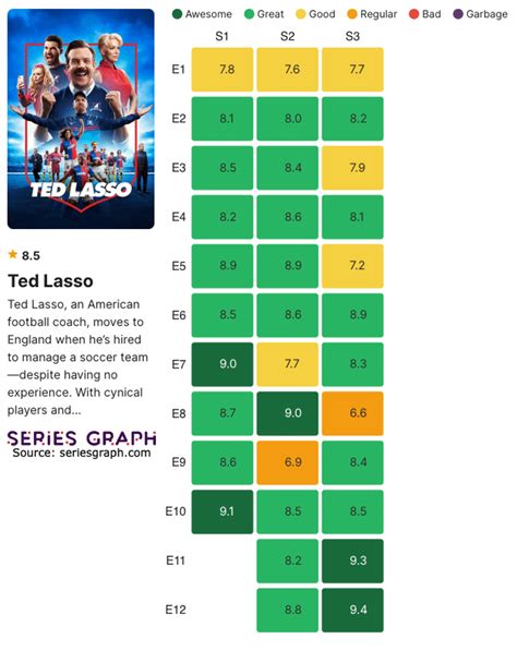 ted lasso rated pg 13